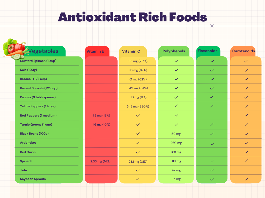 list of vegetables high in antioxidants